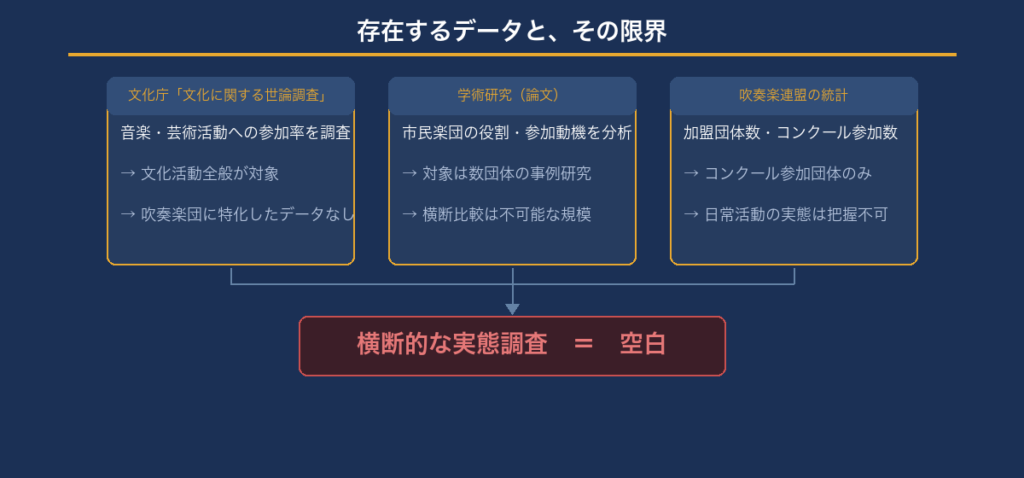 番外編-data-sources