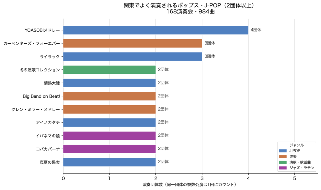 009-jpop-ranking-chart