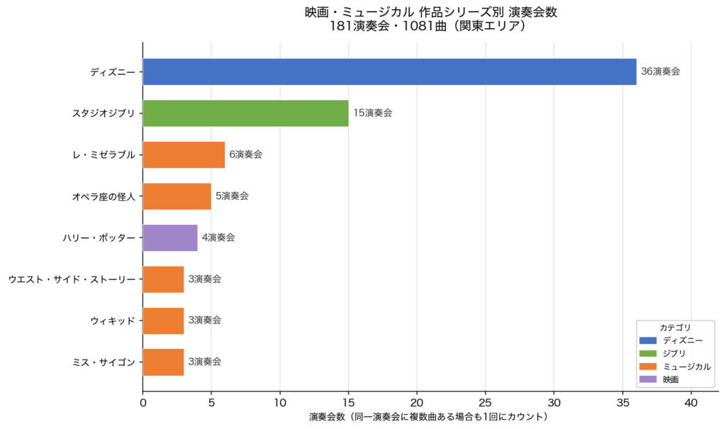 010-film-ranking-chart