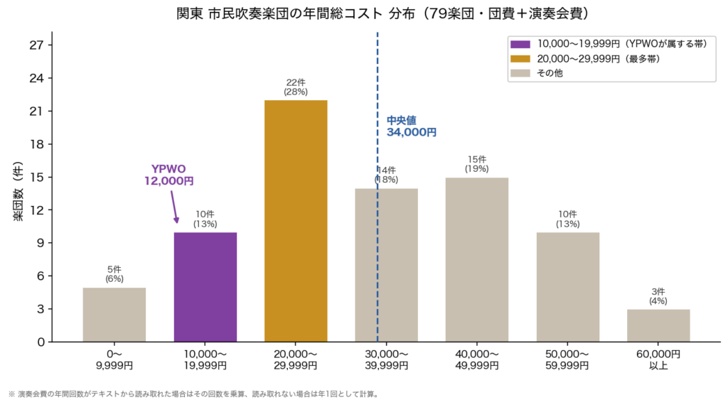 012-annual-cost-chart