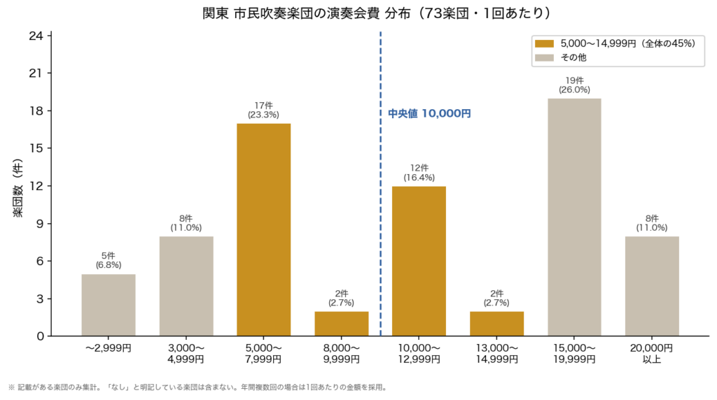 012-concert-fee-chart