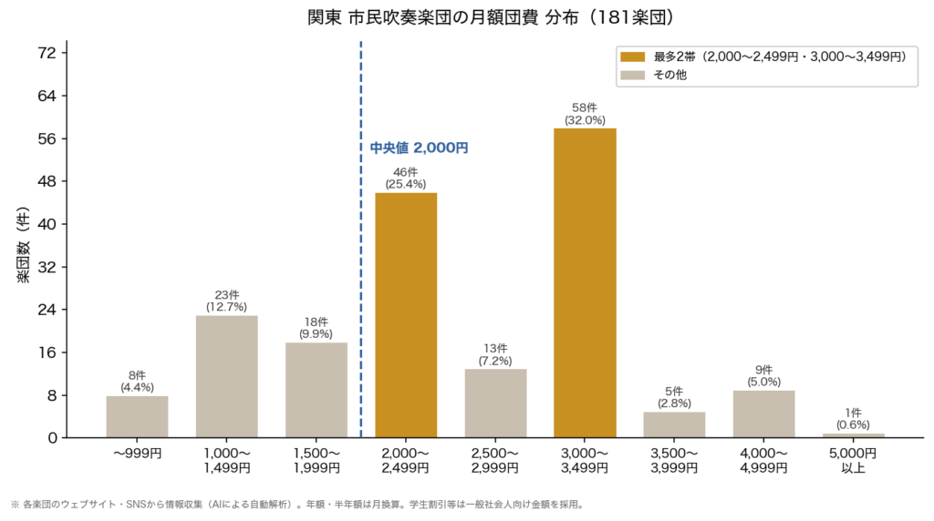 012-fee-distribution-chart