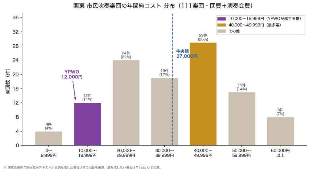 012-annual-cost-chart