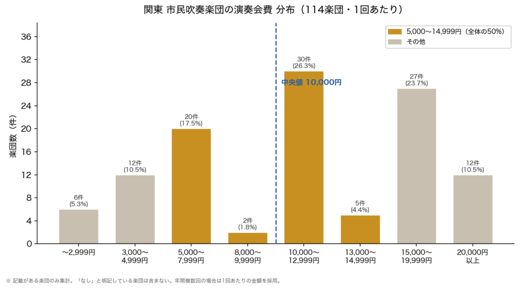 012-concert-fee-chart