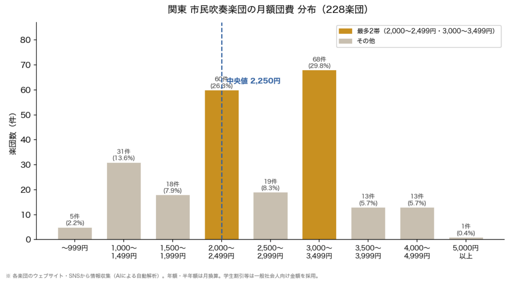 012-fee-distribution-chart