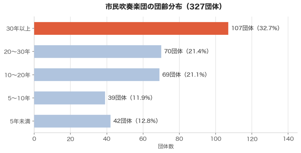 034-age-distribution-chart