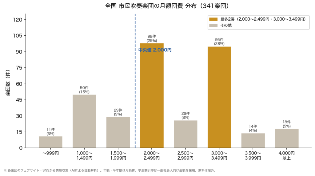 021-fee-distribution-chart