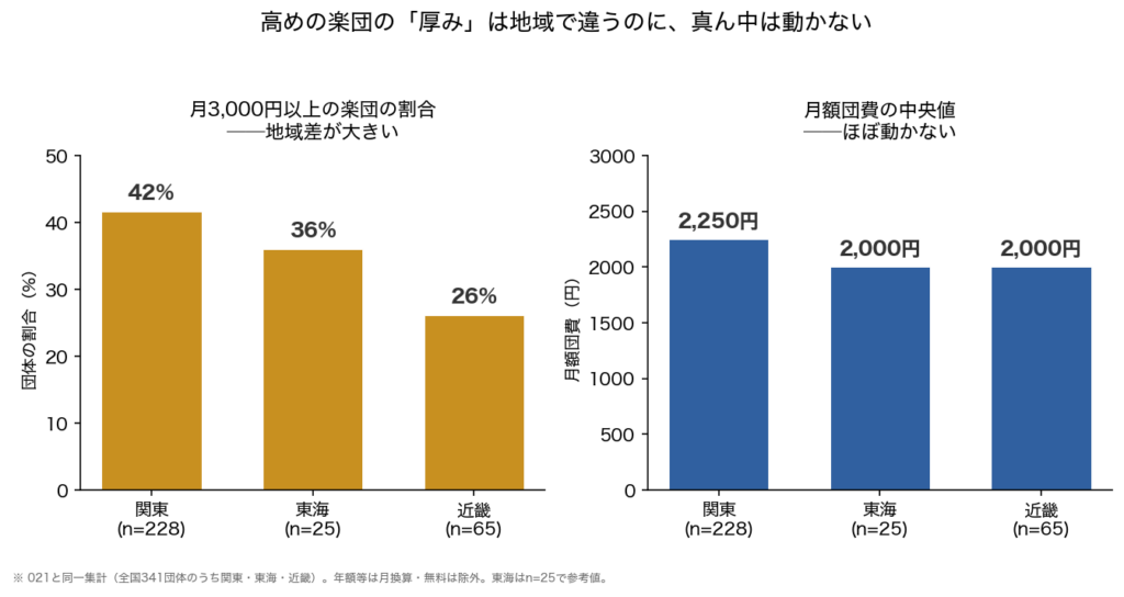 022-median-vs-tail-chart