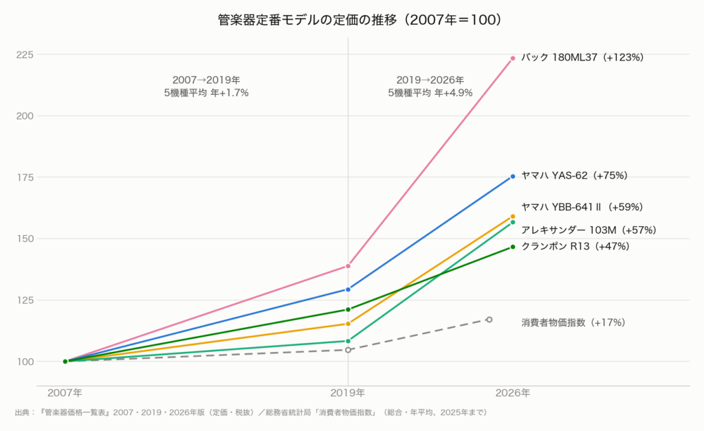 022-price-index-chart
